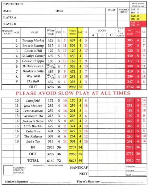 Score Card - Brechin Golf Club